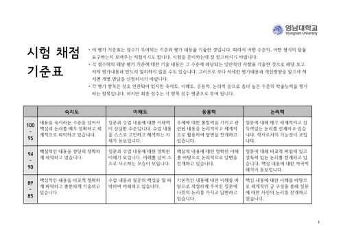 exam-assessment-matrix