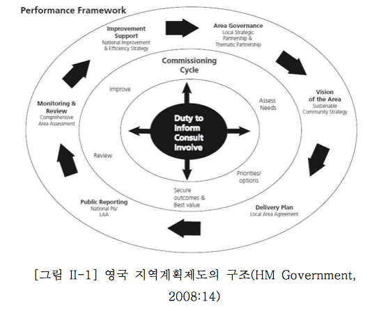 performance framework